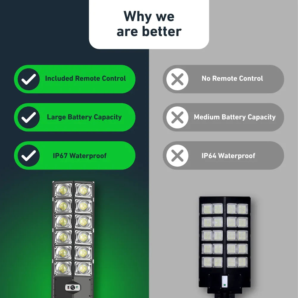 1500W High-Power Solar LED Lighting System