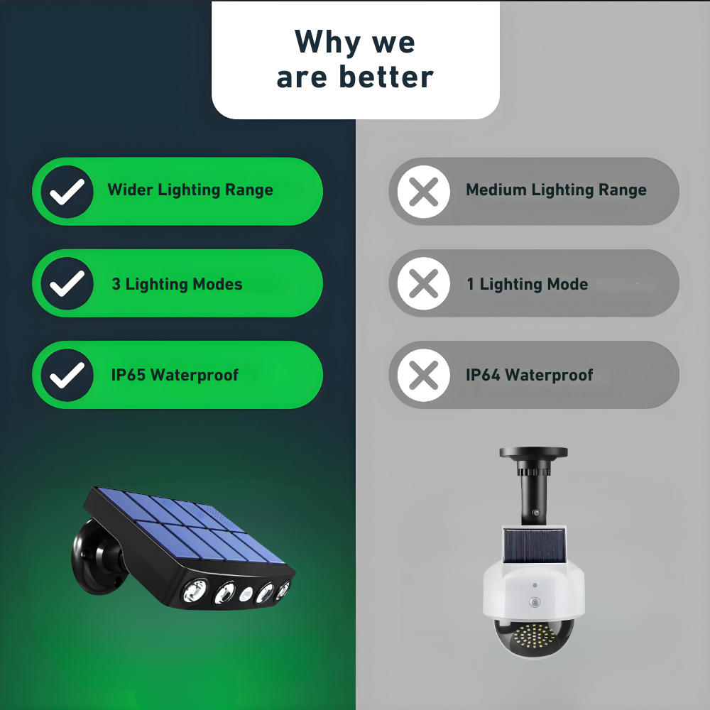 GuardSolar™ – Motion-Activated Wide-Beam Solar Security Light