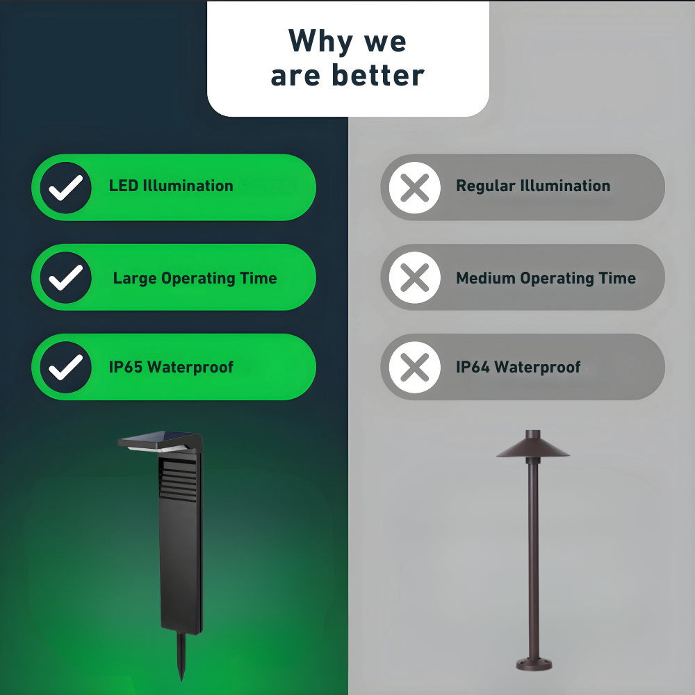 Opulent Bollard™ - Innovative Solar Bollard Lights