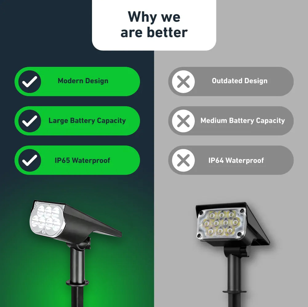 Solar Garden Spotlight for Decorative Outdoor Lighting