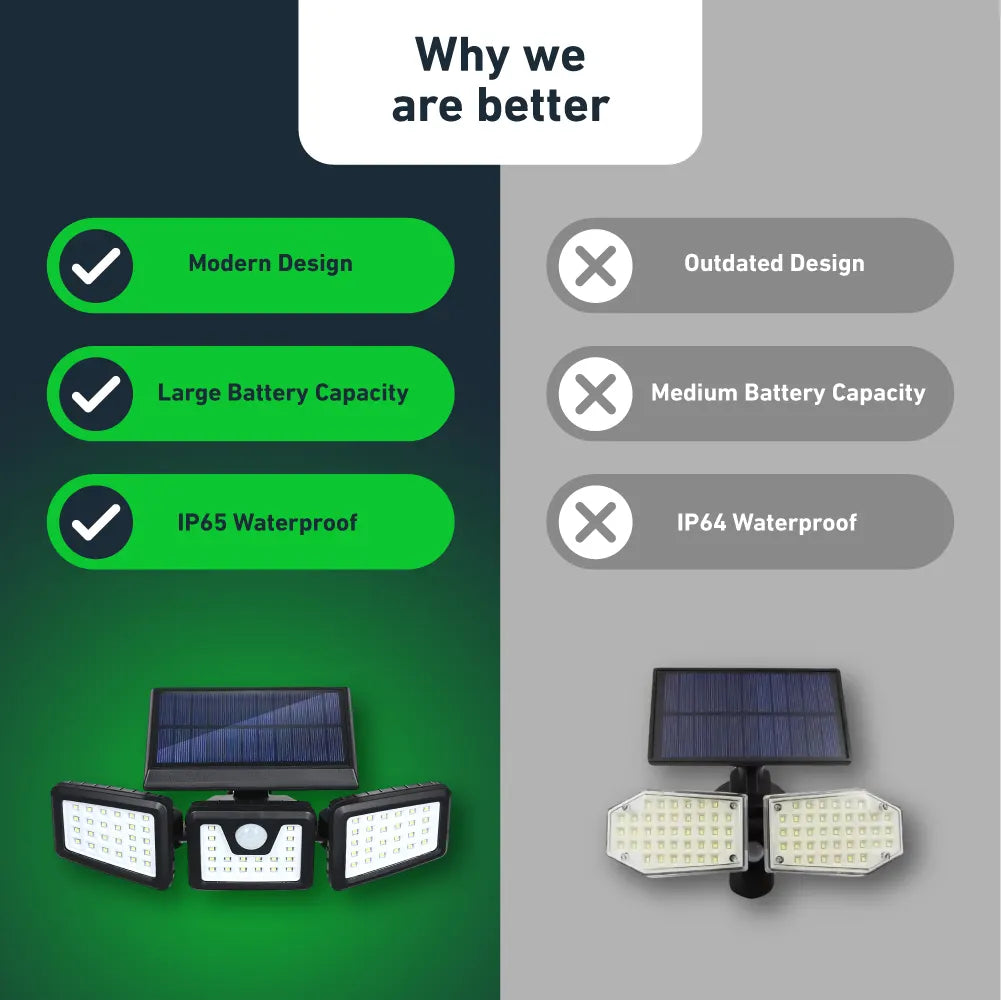 GlowFlex™- The ultra-bright solar motion sensor safety light