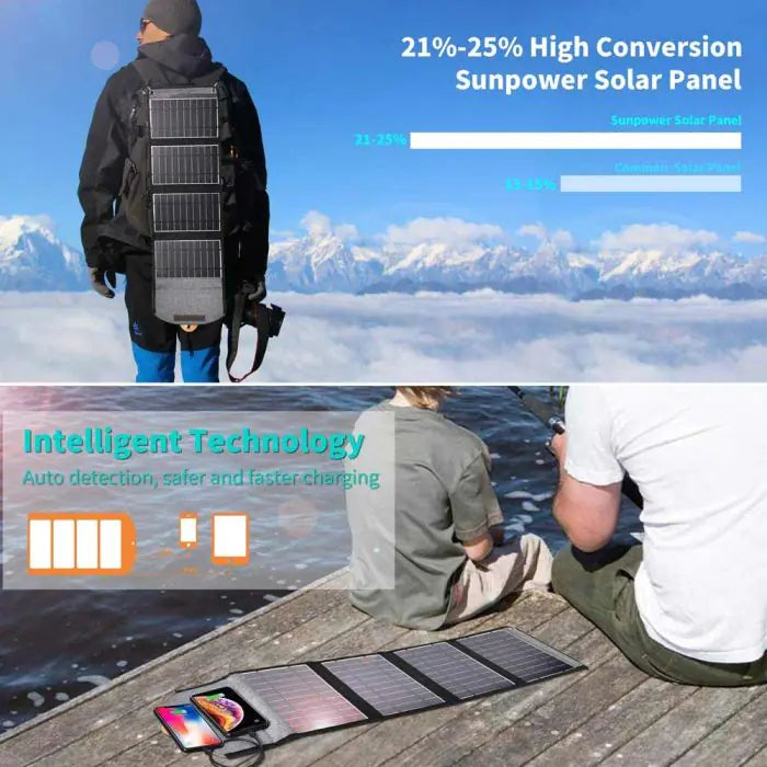 SunPort 21 – Portable Solar Panel Charger