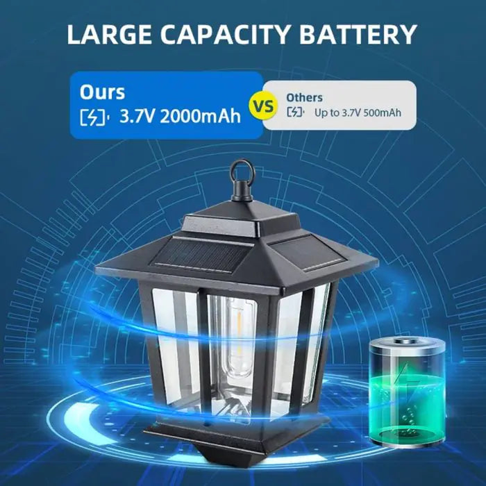 LumiCoach – Premium Solar Garden Lantern