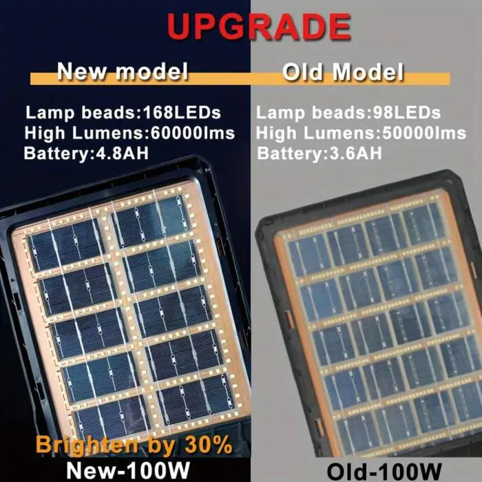 SolarEdge Pro – Solar Flood Light with Remote & Sensor