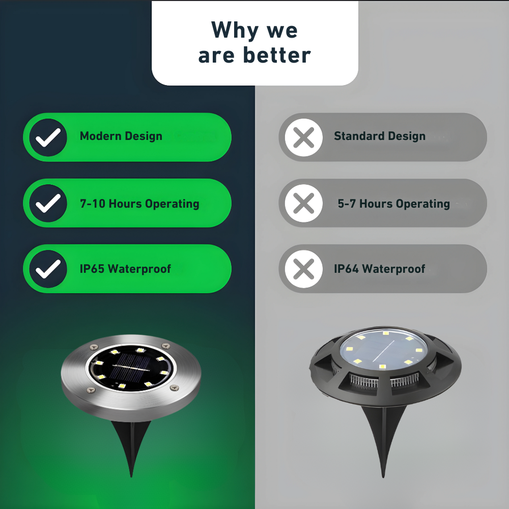 RoundSolar - Outdoor floor spotlight