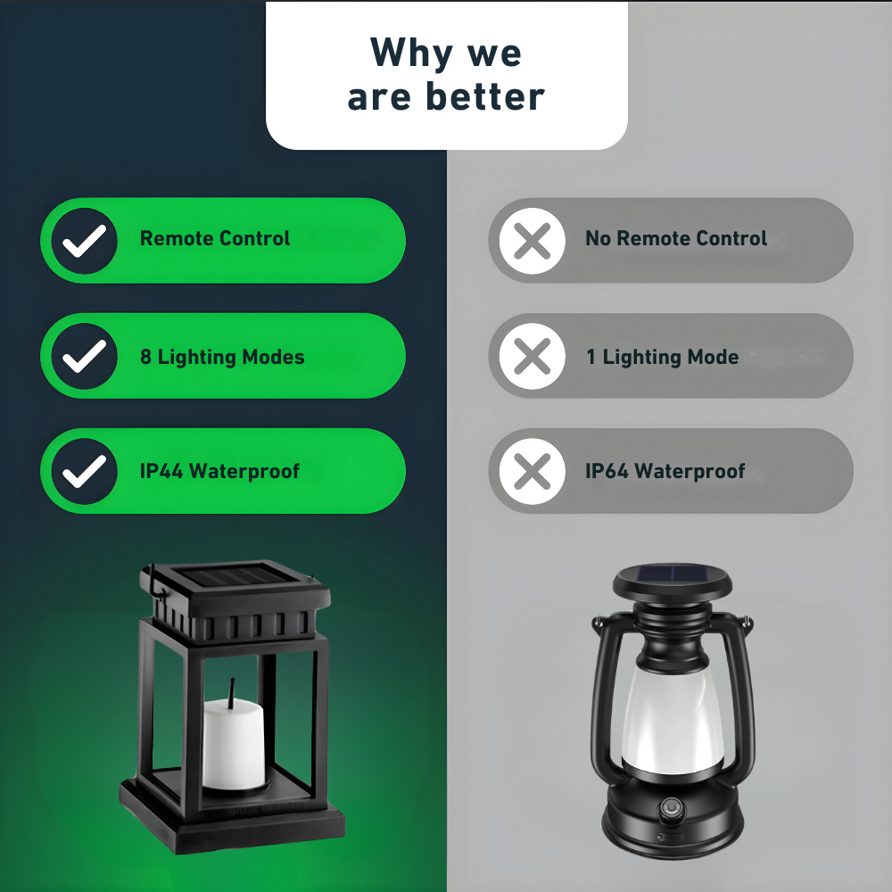 Solar Outdoor Hanging Lantern Light