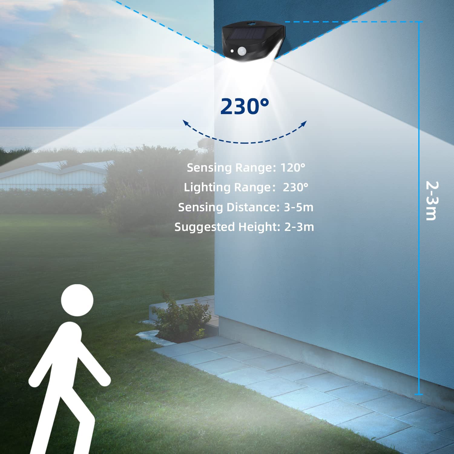 SolarLuxe - Solar Security Lights With 230° Lighting Angle