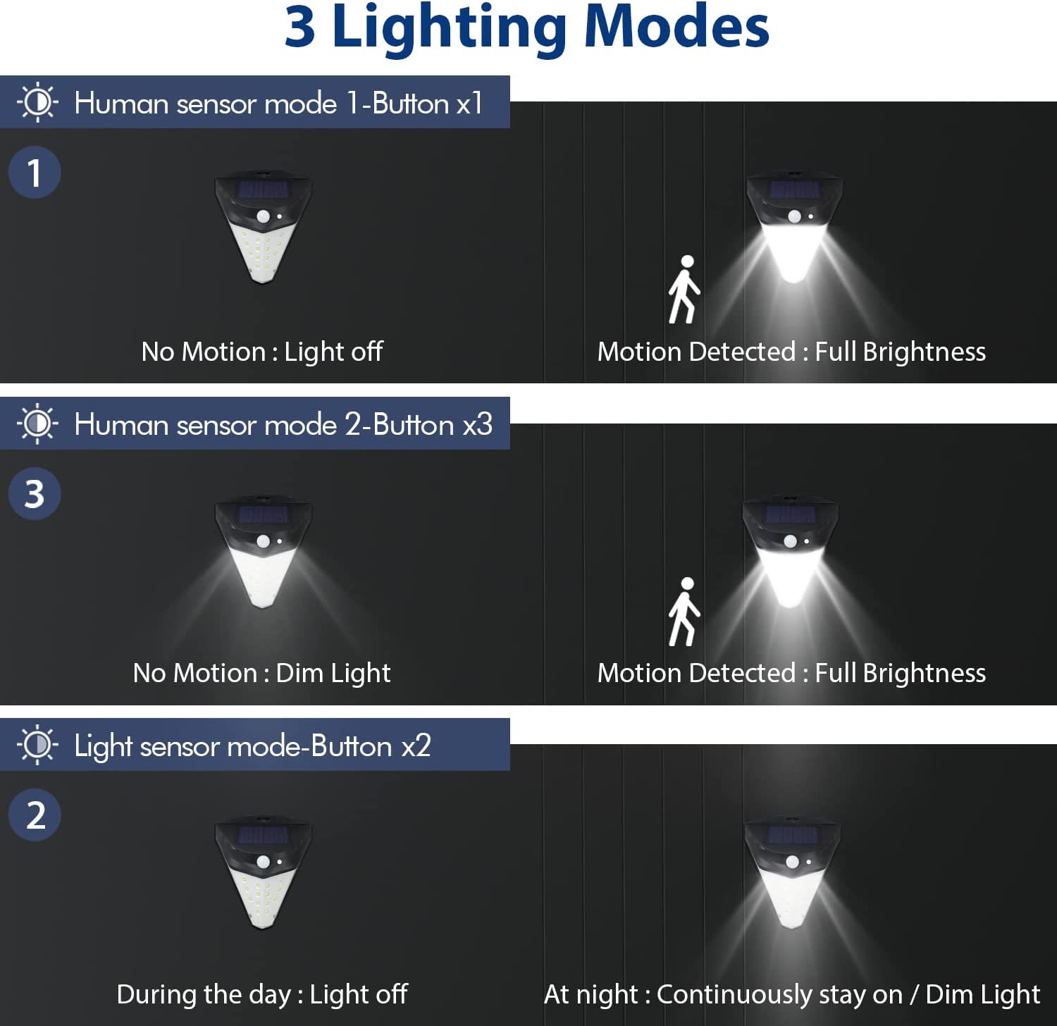 SolarLuxe - Solar Security Lights With 230° Lighting Angle