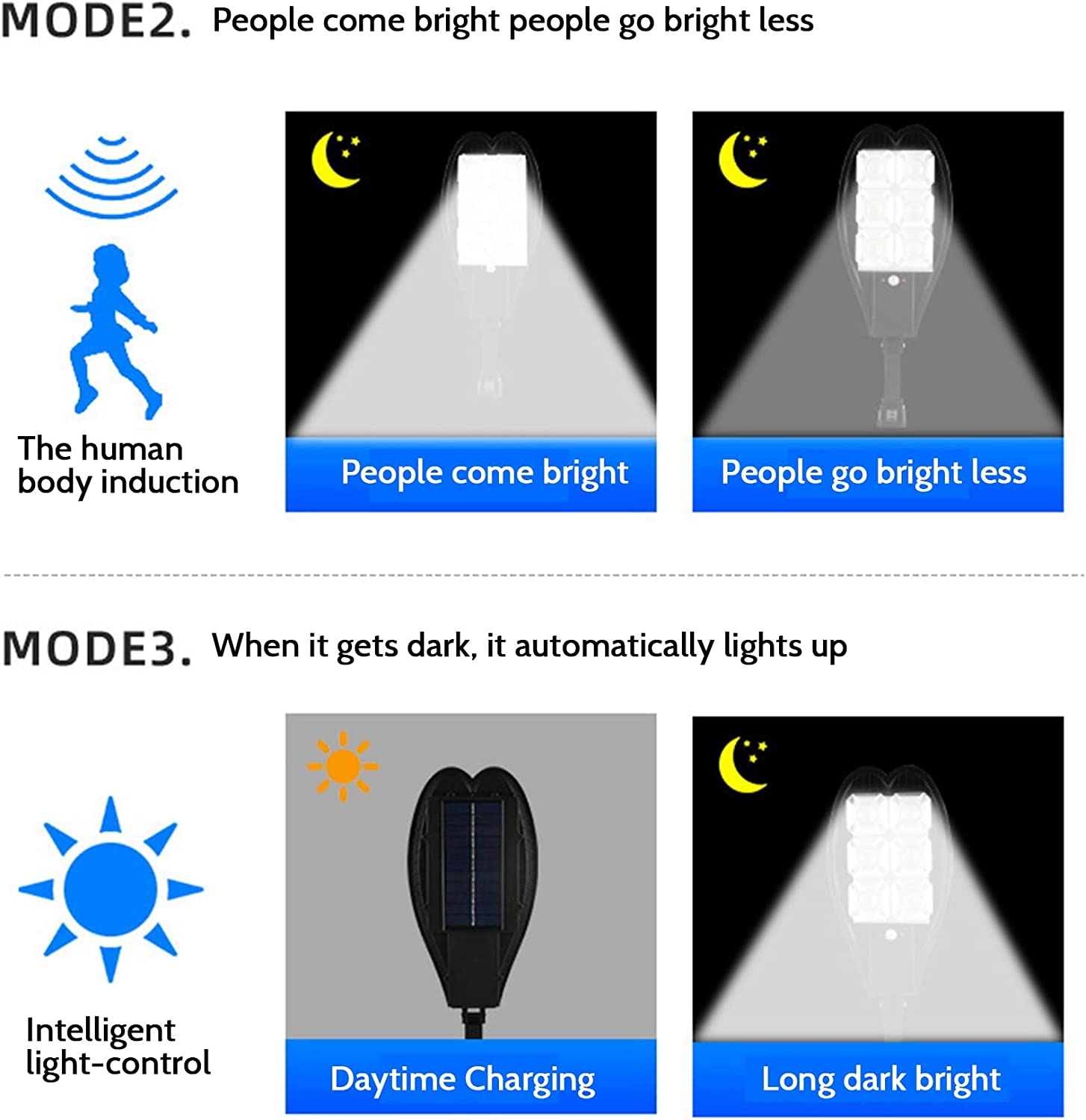 DragonSolarMEGA™- The 900w Solar LED Street Light