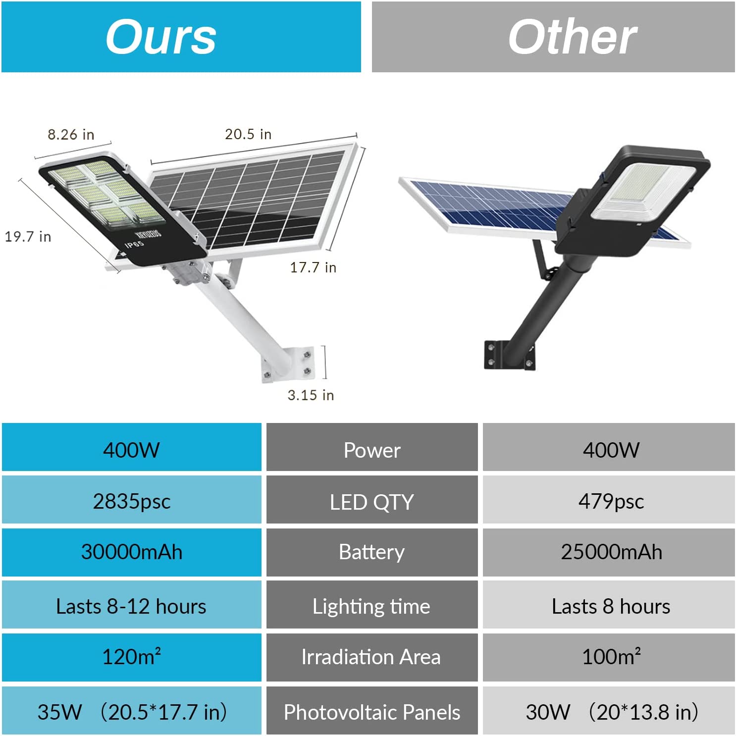 IlluminateSolarGrand™- Extremely Powerful Solar Street Light