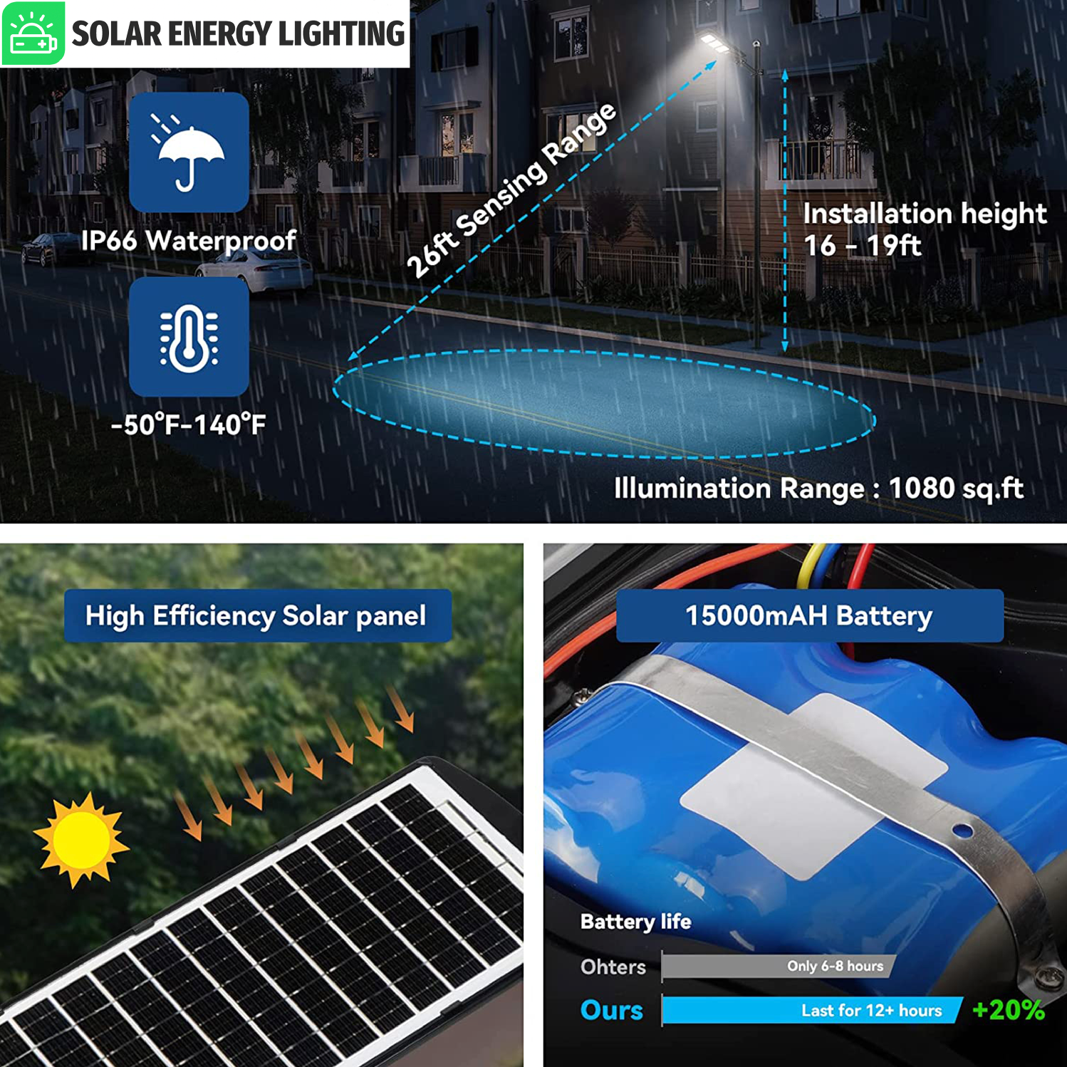 IlluminateSolarMega™- The Ultimate 375W/6500 Lumens Ultra-Bright Solar Street Light