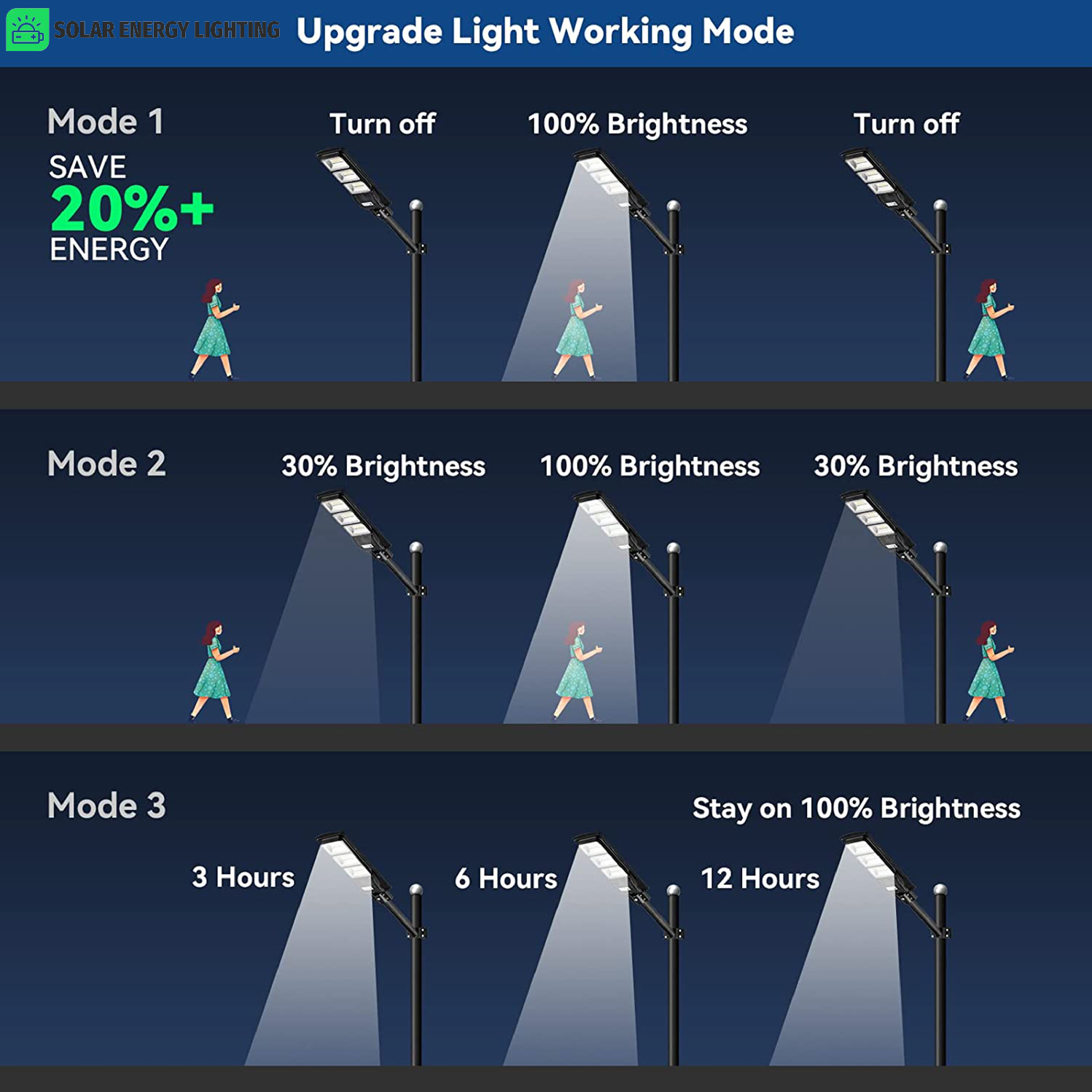 IlluminateSolarMega™- The Ultimate 375W/6500 Lumens Ultra-Bright Solar Street Light