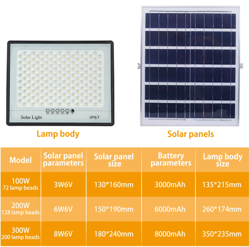 SolarBeam™ 300W - Mega-Watt Solar Floodlight