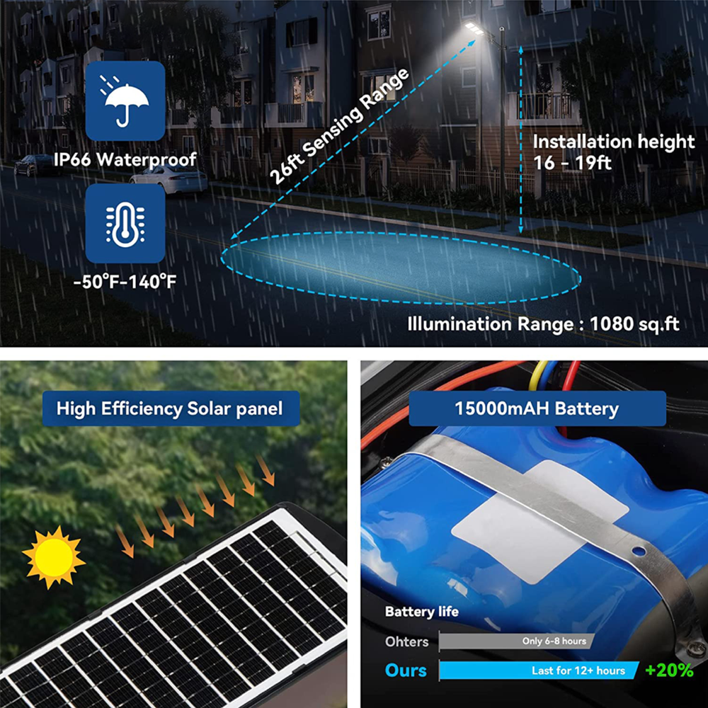 IlluminateSolarMega™ - 3 Lights + 1 Free 375W/6500 Lumens Ultra-Bright Solar Street Lights