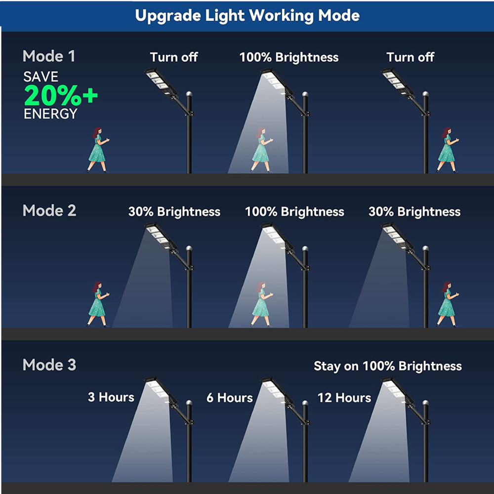 IlluminateSolarMega™ - 3 Lights + 1 Free 375W/6500 Lumens Ultra-Bright Solar Street Lights