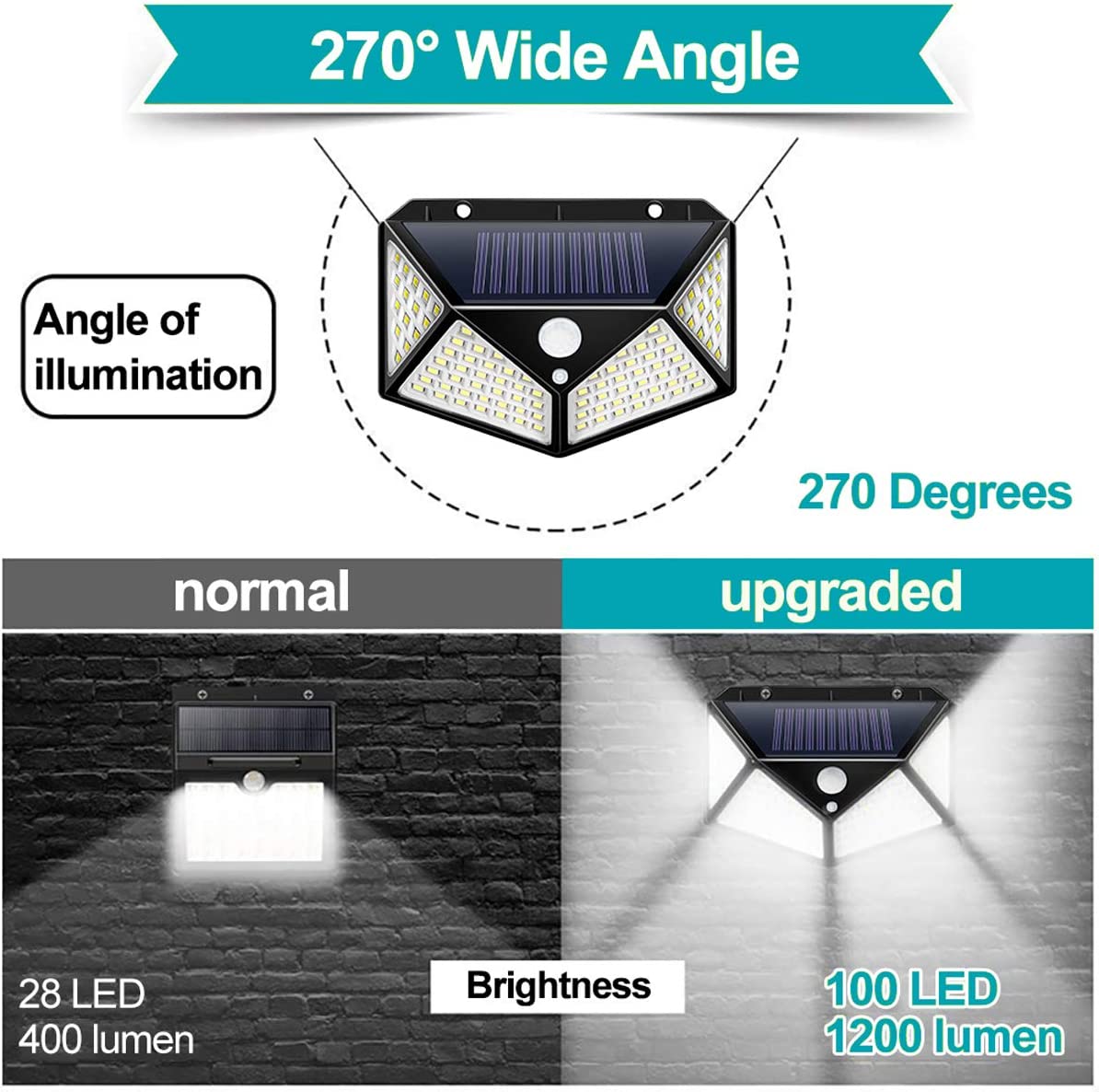 270° Wide Angle Solar PIR Motion Sensor Light (2 Pack)
